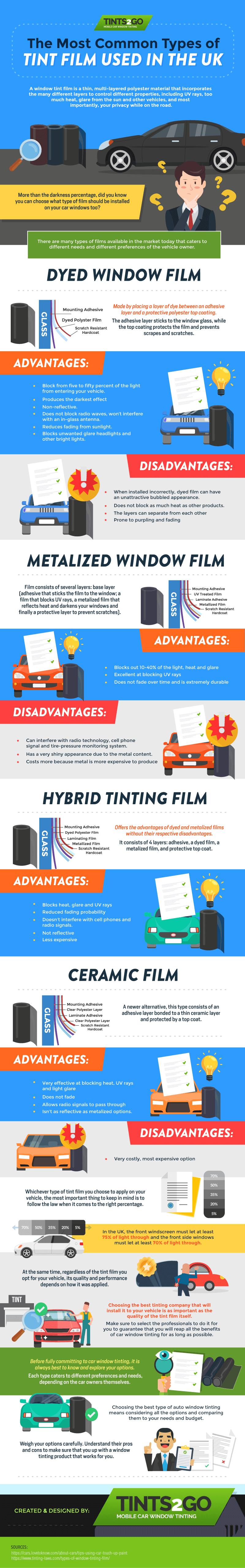 The Most Common Types of Tint Film Used in the UK-01