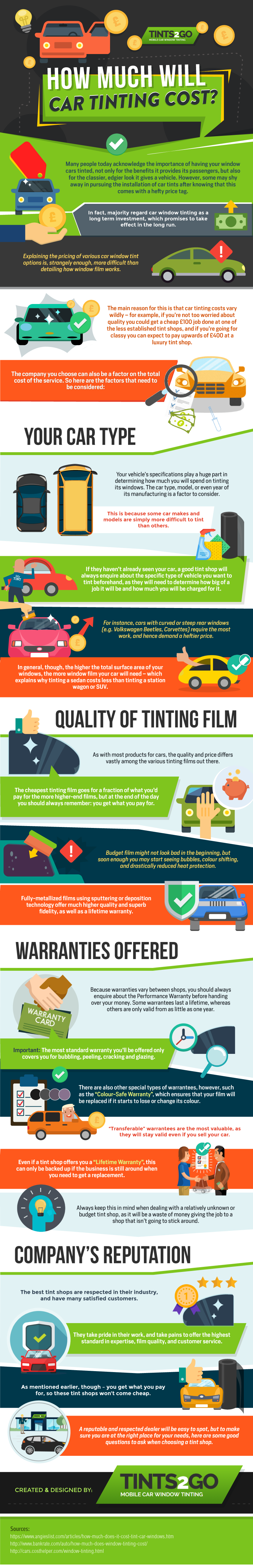 How Much Will Your Car Tinting Cost