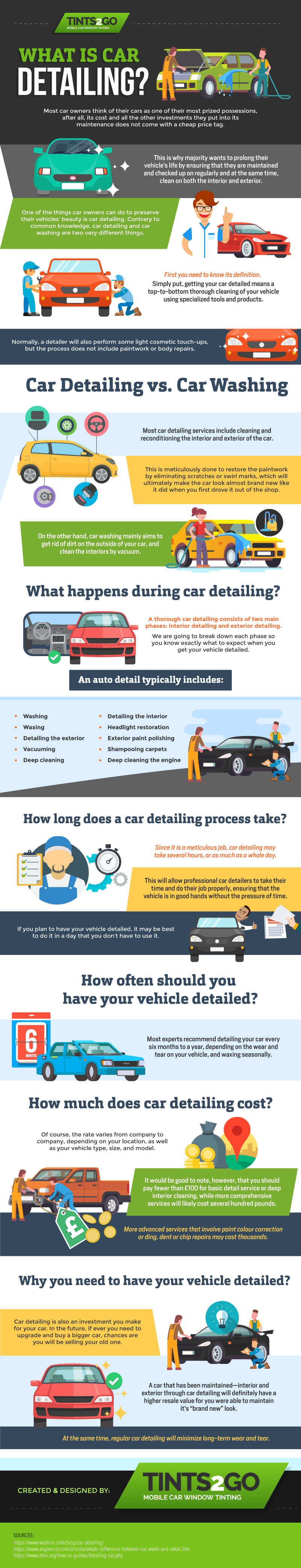 What is Car Detailing? What is Car Detailing?